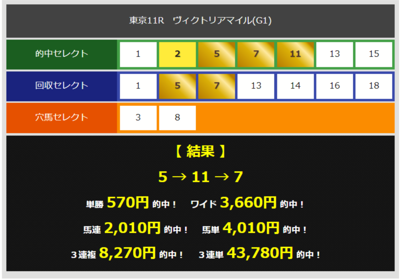 三連単 軸2頭マルチ と 三連単 軸1頭マルチの違いは？ 逆境打開ブログ