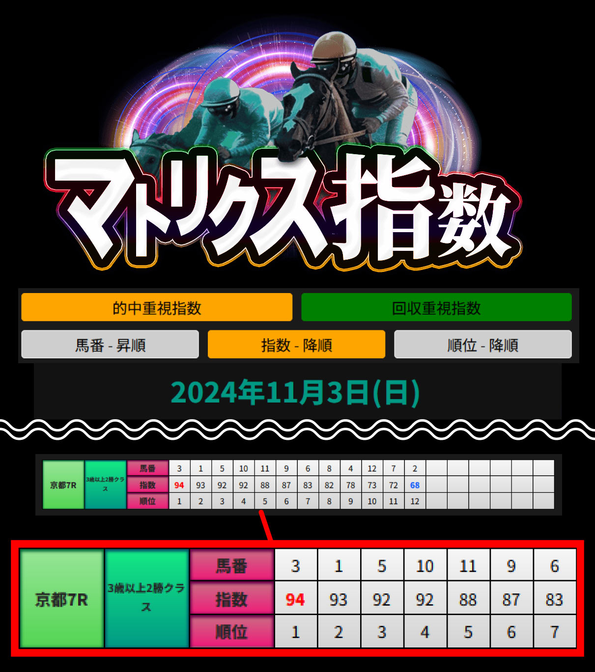 マトリクス指数公開イメージ画像