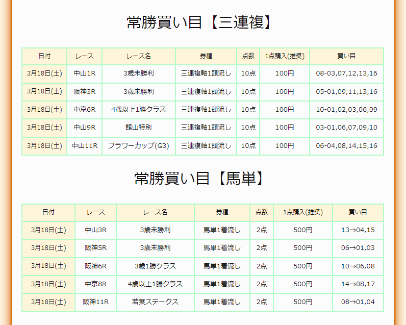 3月18日実際の提供画面