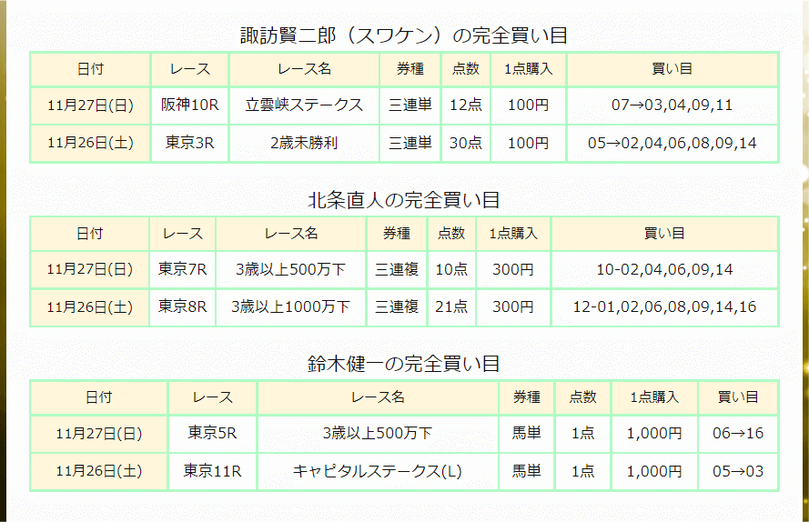 11月12日（土）11月13日（日）完全買い目