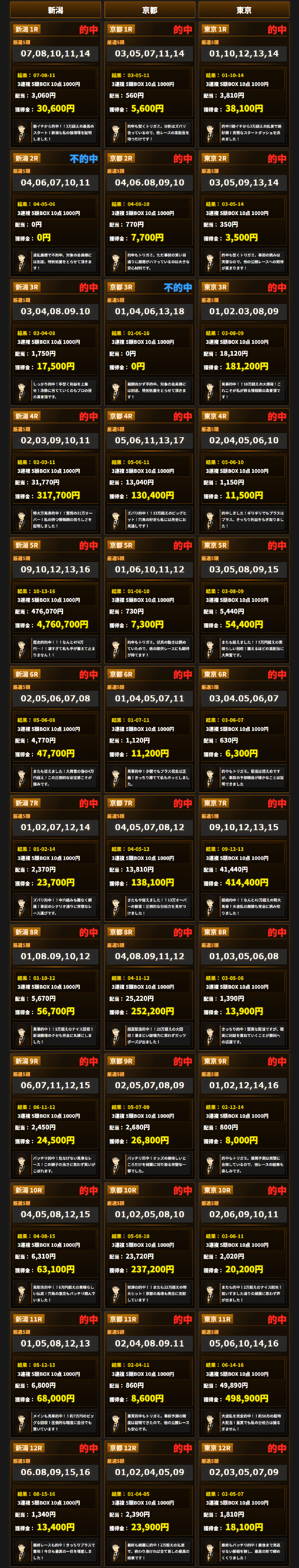 超次元CROSS×FIVEロゴ