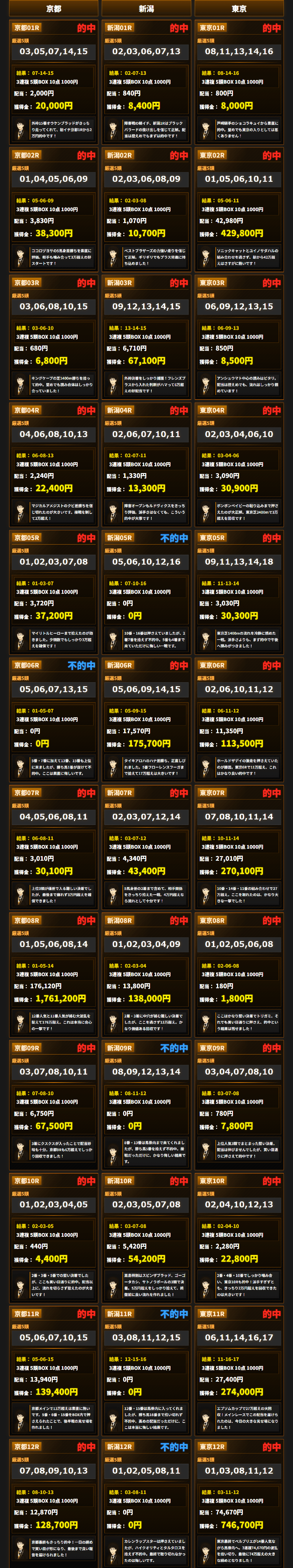 超次元CROSS×FIVEロゴ